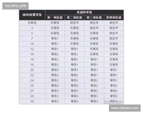 暗流之主装备搭配推荐 解析最适合的技能与属性组合